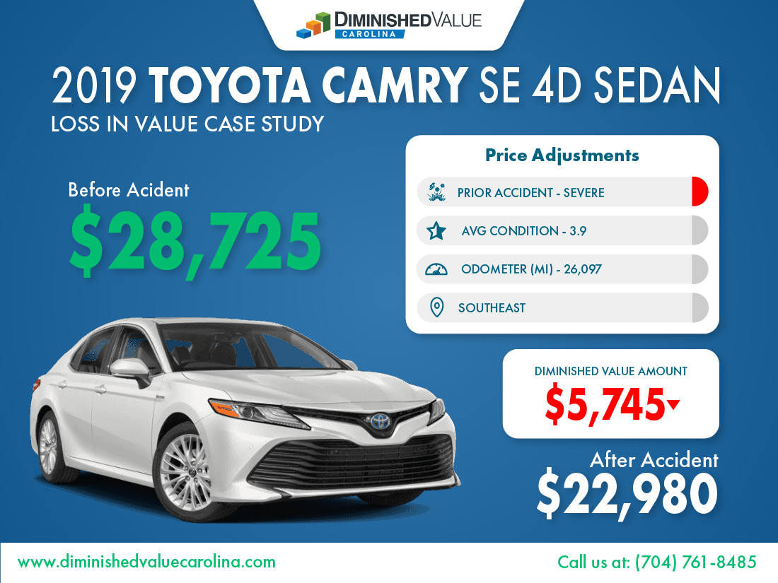 2019 Toyota Camry Diminished value Case Study