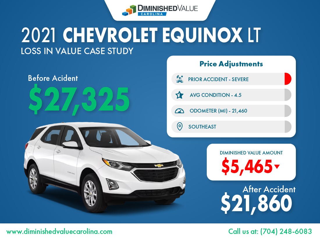 2021 Chevrolet Equinox Diminished Value Case Study graph