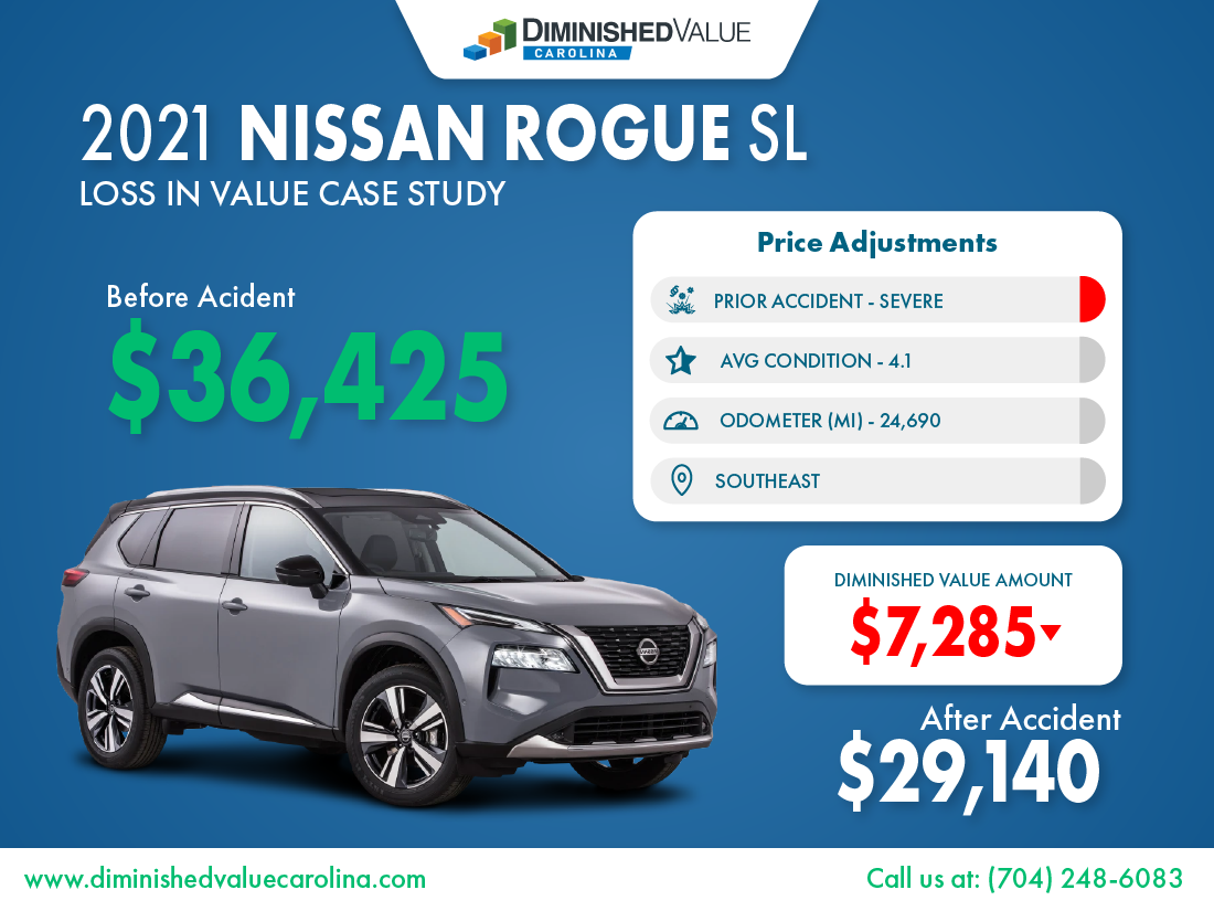 2021 Nissan Rogue Diminished Value Case Study
