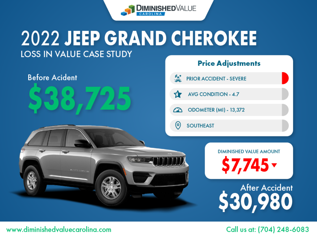 2022 Jeep Grand Cherokee Loss In Value Case Study