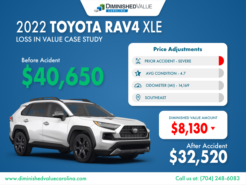 DVC 2022 Toyota RAV4 loss in value study