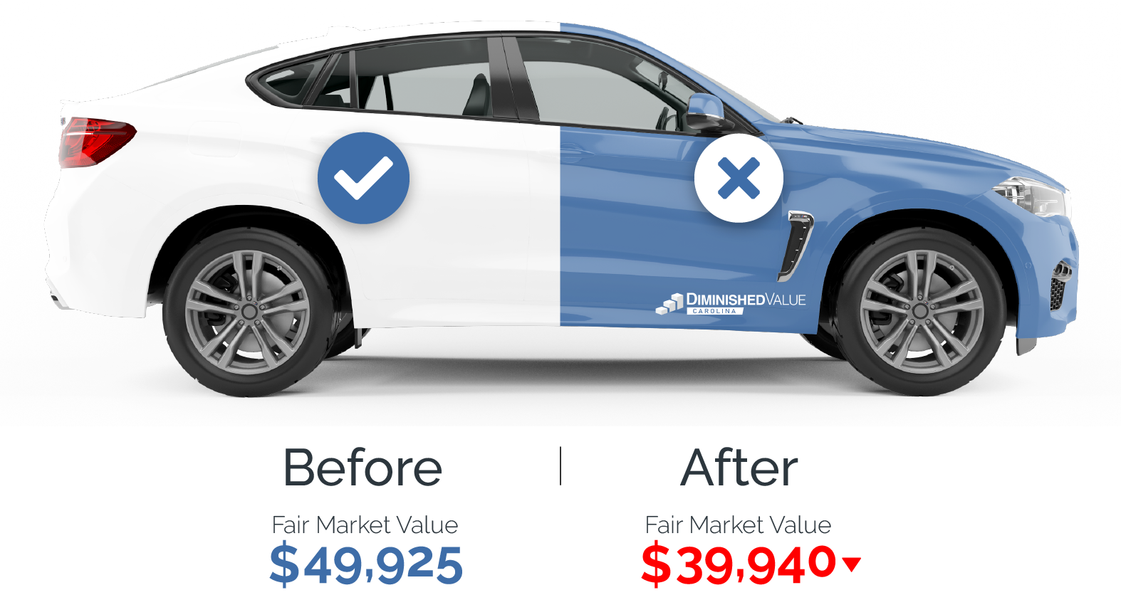 Diminished Value Explainde - Before and after accident car market value