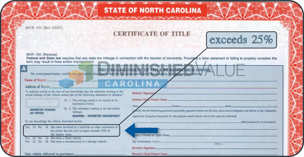 North Carolina Diminished Value Title