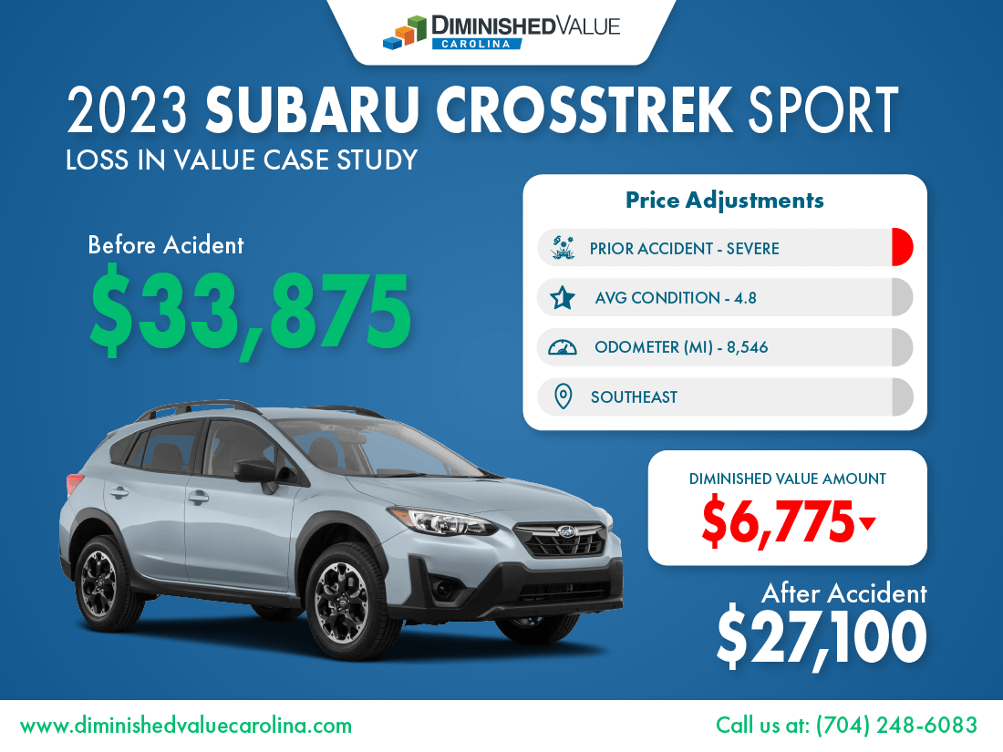 2023 Subaru Crosstrek Loss in Value Sample