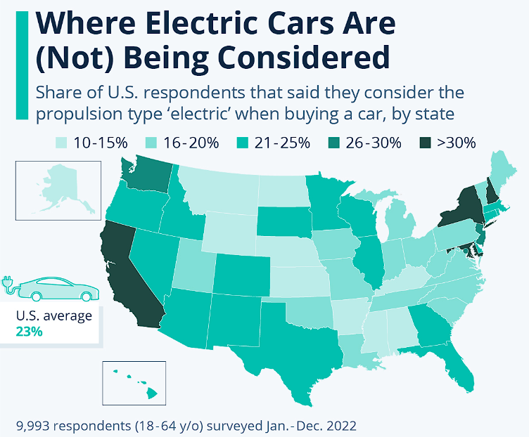 Infographic showing adoption of electric cars in the US
