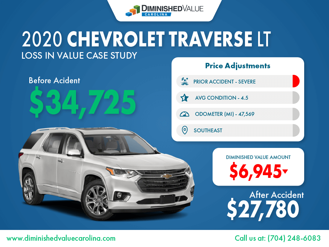 2020 Chevrolet Traverse Diminished Value Study Sample