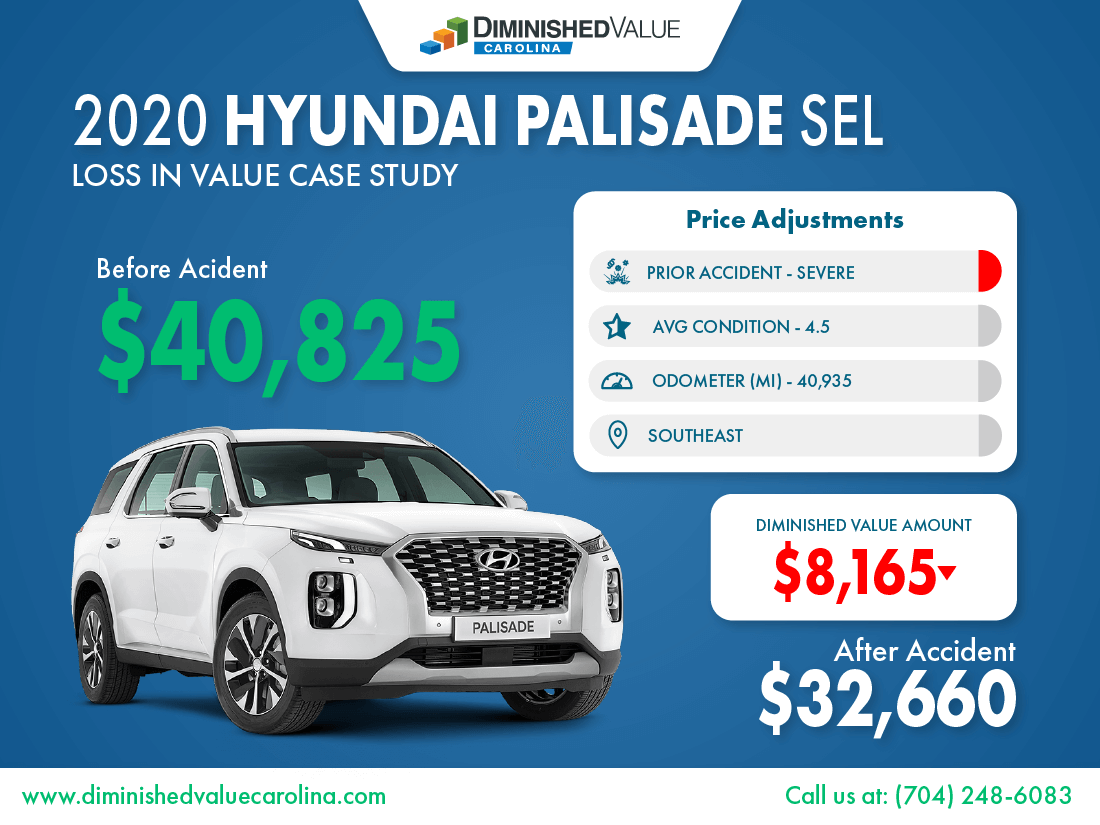 Diminished Value Sample 2020 Hyundai Palisade