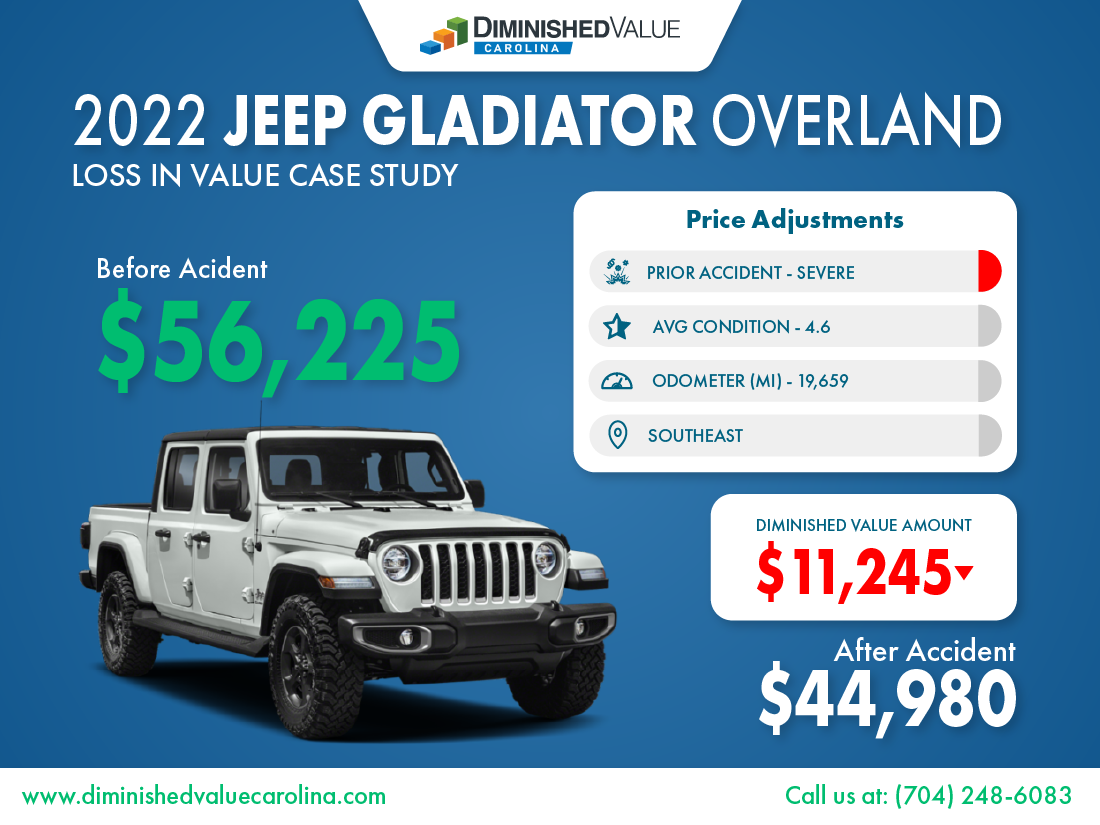 2022 Jeep Gladiator Diminished Value Case Study