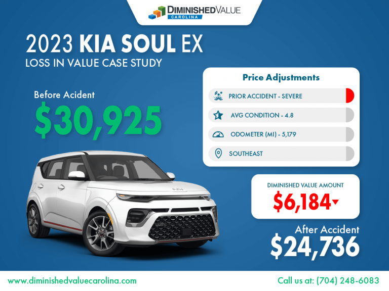 2023 Kia Soul Diminished Value Case Study - DVC