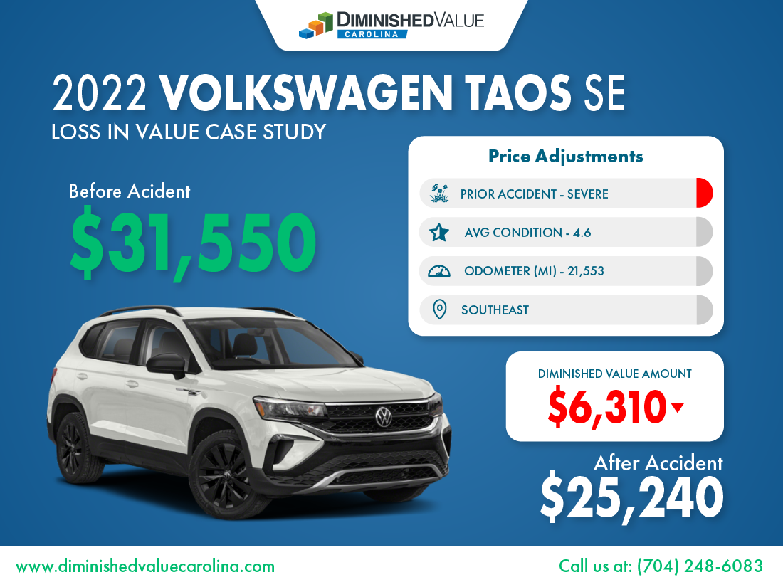 2023 Volkswagen Taos Diminished Value Case Study