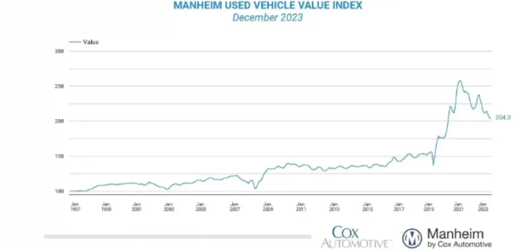 used vehicle value index